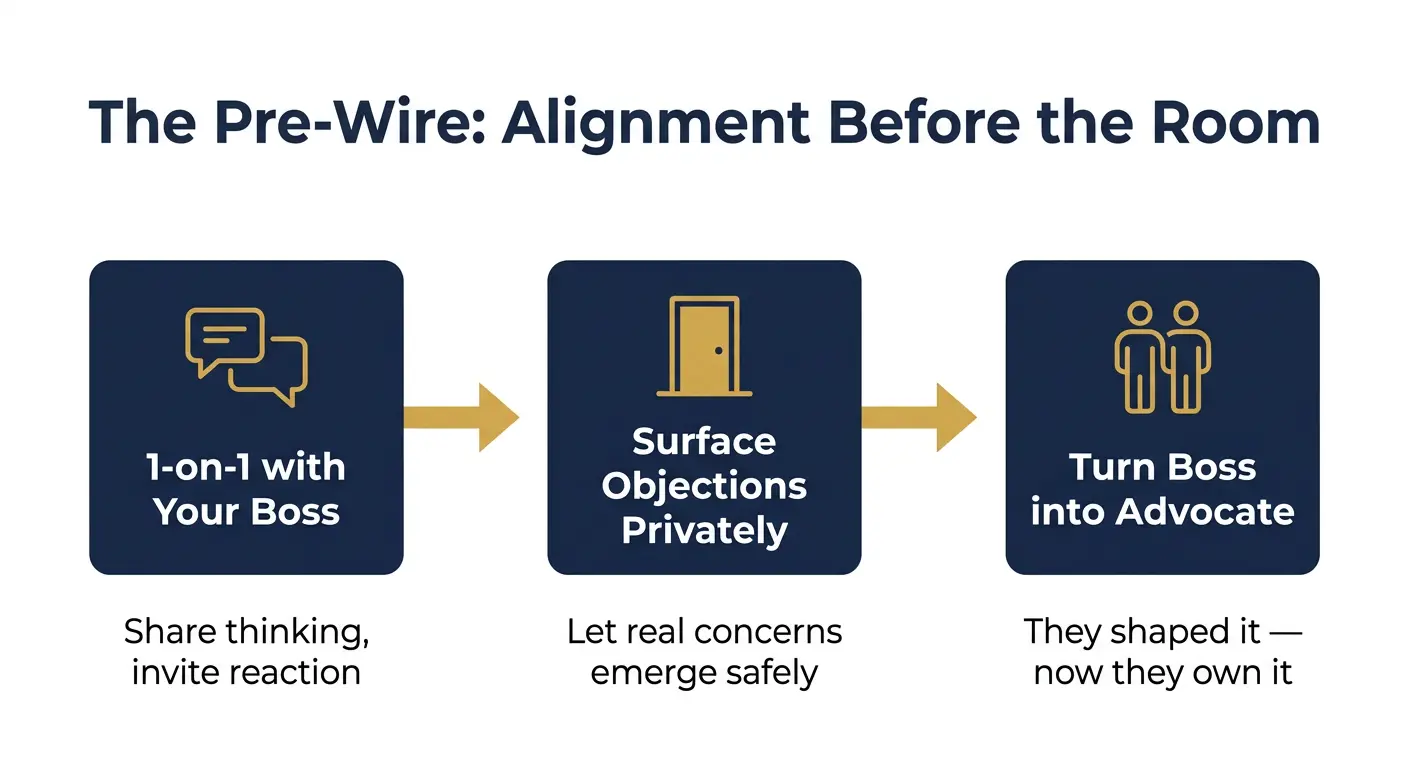 Alignment pre-wire