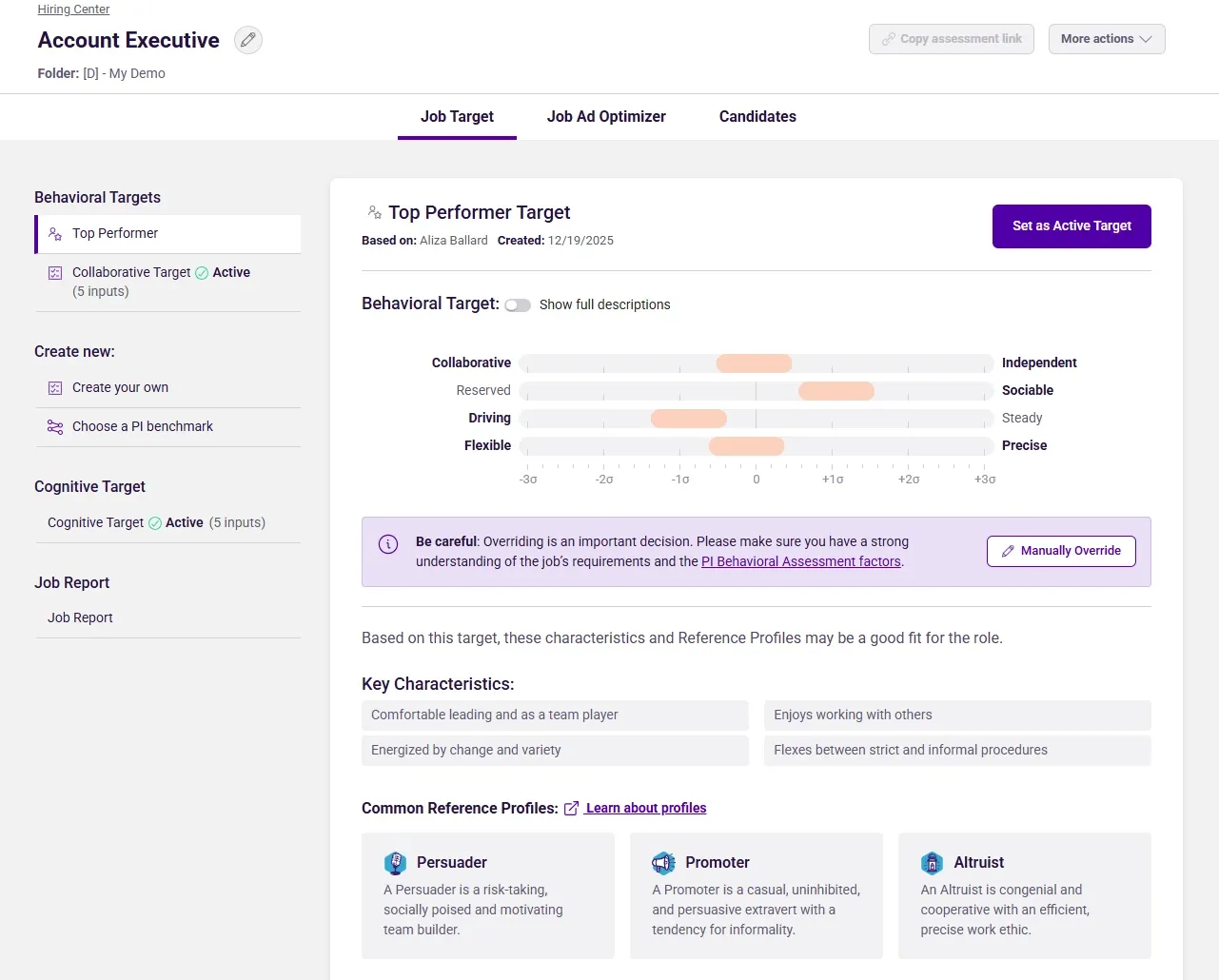 Screenshot of an Account Executive hiring dashboard in the Predictive Index Job Assessment, showing the "Job Target" tab with a "Top Performer Target," behavioral target sliders (Collaborative–Independent, Reserved–Sociable, Driving–Steady, Flexible–Precise), a "Set as Active Target" button, and suggested key characteristics plus reference profiles (Persuader, Promoter, Altruist).