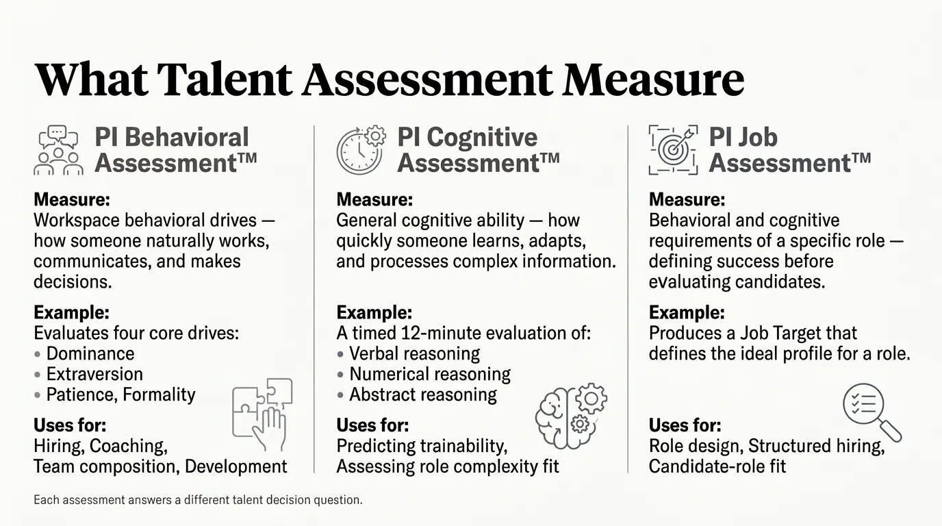 What talent Assessment Measure