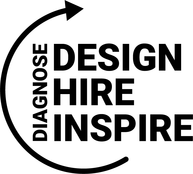 Talent Optimization Framework - Design, Hire, Inspire, Diagnose cycle